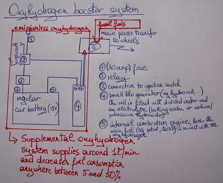 File:Oxyhydrogen booster.JPG