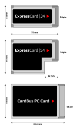 ExpressCards komparita kun la antaŭulo PC Card
