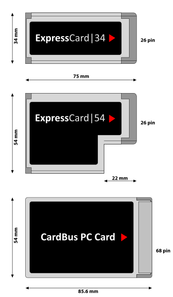 File:PCCard-ExpressCard ZP.svg