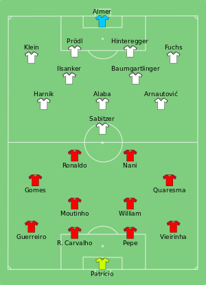 Composición de Portugal y Austria durante el partido del 18 de junio de 2016.