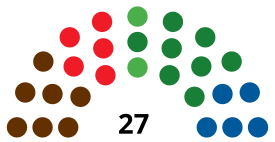 PamplonaCouncilDiagram1979.svg