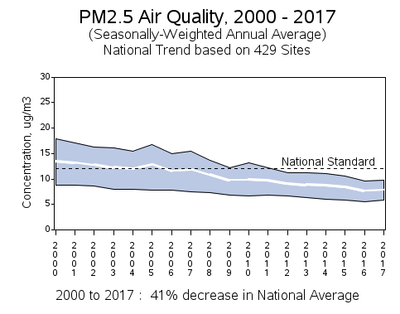 Airborne Particle Size Chart