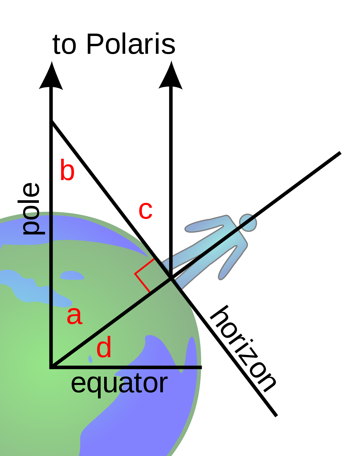 Полярная звезда широта. Полярная звезда на экваторе. Altitude and Latitude Earth.