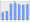 Evolucion de la populacion 1962-2008