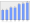 Evolucion de la populacion 1962-2008