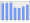 Evolucion de la populacion 1962-2008