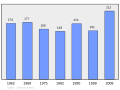 於 2011年2月18日 (五) 00:21 版本的縮圖