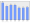 Evolucion de la populacion 1962-2008