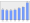 Evolucion de la populacion 1962-2008