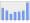 Evolucion de la populacion 1962-2008