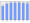 Evolucion de la populacion 1962-2008