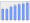 Evolucion de la populacion 1962-2008