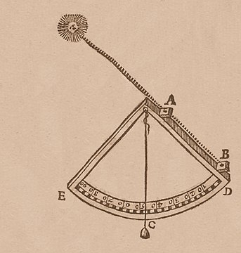 Квадрант. Квадрант инструмент. Квадрант схема астрономия. Квадрант прибор. Квадрант астрономический схема прибора для измерения.