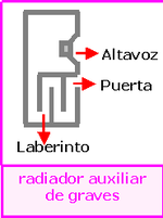 Miniatura para Radiador auxiliar de graves