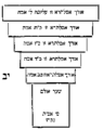 תמונה ממוזערת לגרסה מ־11:31, 26 בפברואר 2017