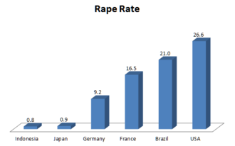 Rape is Rape' law expands definition of the crime to include other forms of  sexual violence