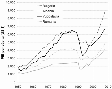 Economía de Albania