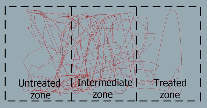 File:Repellency of lemongrass oil against stable flies - Figure 2.tif