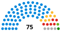 Vorschaubild der Version vom 18:24, 5. Mai 2017