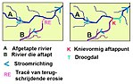 Miniatuur voor Bestand:Rivieronthoofding.jpg