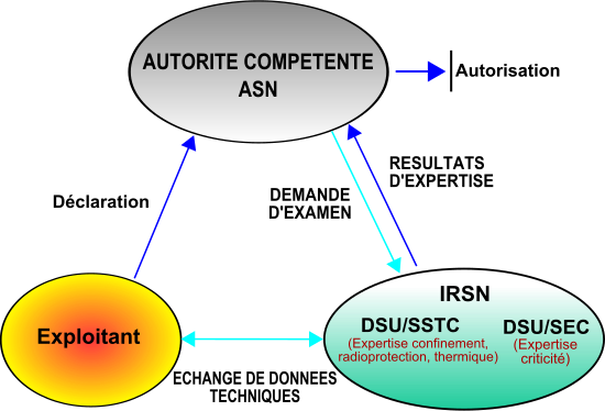 Nuklear trekant