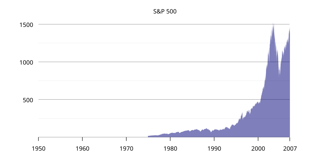 S&P 500