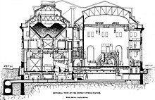 Cross section of the powerhouse as depicted in 1904 Scientific American Volume 91 Number 18 (October 1904) (1904) (14755519722).jpg
