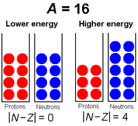 Semf asymmetric term.png