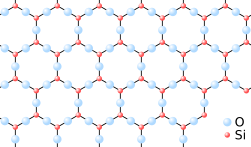 Правильный шестиугольный узор из атомов Si и O, с атомом Si в каждом углу и атомами O в центре каждой стороны.