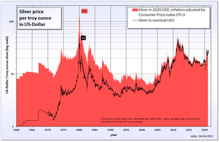 <span class="mw-page-title-main">Silver Thursday</span> 1980 crash in the U.S. commodity markets for silver