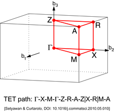 Simple Tetragonal Lattice (Brillouin zone).png