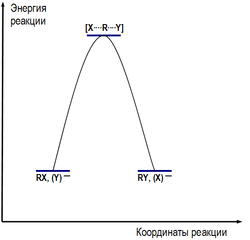 Реакции Нуклеофильного Замещения