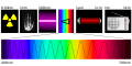 Ilustrasi spektrum elektromagnetik. Terlihat spektrum tampak berikut wilayah ultraungu dan inframerah.