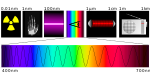 Electromagnetic spectrum illustration