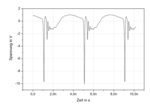 Vorschaubild für Speicherschaltdiode