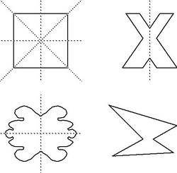 Eje de simetría - Wikipedia, la enciclopedia libre