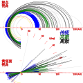 Simplified Chinese