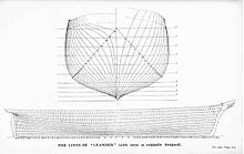 The lines of Leander with stern as originally designed The lines of Leander with stern as originally designed.jpg