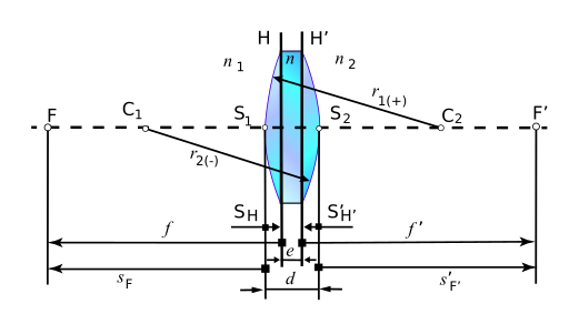 Thick Lens Diagram