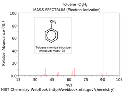 Toluene ei ms.PNG