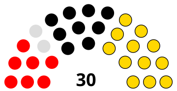 Tongan Parliament 2005.svg