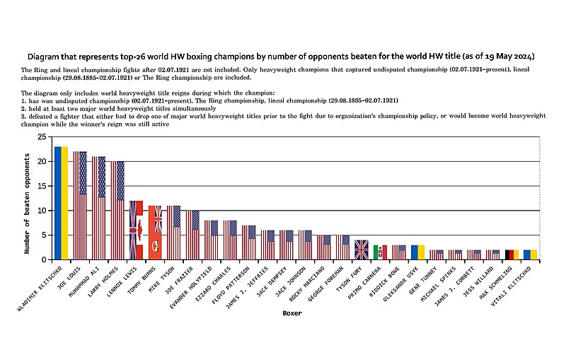 File:Top-25-world-HW-boxing-champions.jpg