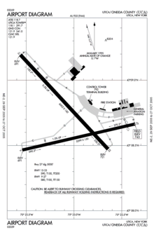 UCA-FAA әуежайы diagram.png