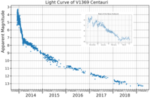 The light curve of V1369 Centauri plotted from AAVSO data V1369CenLightCurve.png