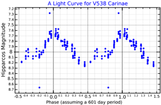 V538 Carinae Star in the constellation Carina