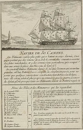 illustration de Aigle (1750)