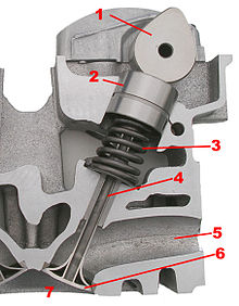 Ventile beim Hubkolbenmotor, Ventilüberschneidung, Ladungswechsel,  Mehrventiltechnik, Vierventiler, variable Ventilsteuerung, Wirkungsgrad,  Abgasqualität