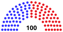 Assembly partisan composition
Democratic: 48 seats
Republican: 52 seats WI Assembly 1967.svg