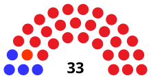 Senate partisan composition
.mw-parser-output .legend{page-break-inside:avoid;break-inside:avoid-column}.mw-parser-output .legend-color{display:inline-block;min-width:1.25em;height:1.25em;line-height:1.25;margin:1px 0;text-align:center;border:1px solid black;background-color:transparent;color:black}.mw-parser-output .legend-text{}
Democratic: 4 seats
Social Dem.: 1 seat
Republican: 28 seats WI Senate 1909.svg