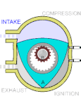 A Wankel-motor működési vázlata